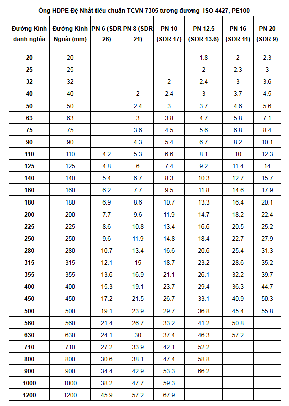 ỐNG HDPE 13 Screenshot 61