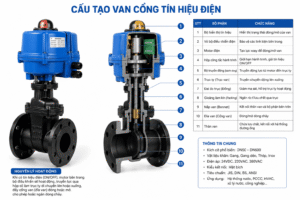 Báo Giá Van Cổng Tín Hiệu Điện Mới Nhất 2026 | Chính Hãng, Giá Tốt, Sẳn Kho 2 Cấu tạo van cổng tín hiệu điện chi tiết