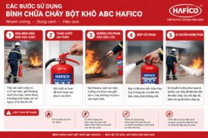 Các bước sử dụng bình chữa cháy bột khô ABC Hafico